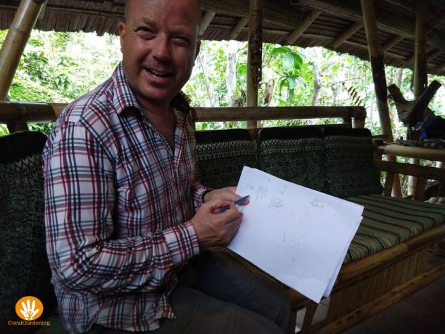 The first sketches on paper